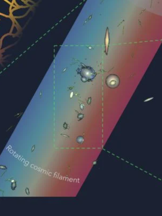 Phát hiện một trong những cấu trúc xoay lớn nhất vũ trụ