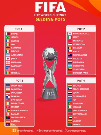 Bóng đá Indonesia sáng cửa cạnh tranh tại U.17 World Cup