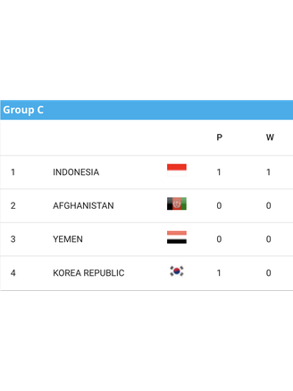 'Địa chấn' tại giải châu Á: U.17 Indonesia kiên cường quật ngã U.17 Hàn Quốc