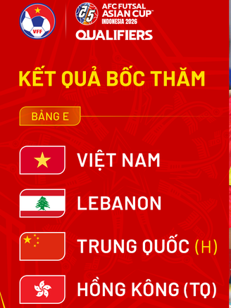 Đội tuyển futsal Việt Nam đụng độ 2 đối thủ đầy duyên nợ ở giải châu Á
