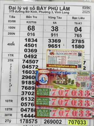 Xổ số miền Nam 3.6: Ngồi cà phê mua vé số ủng hộ người bán, bất ngờ trúng độc đắc