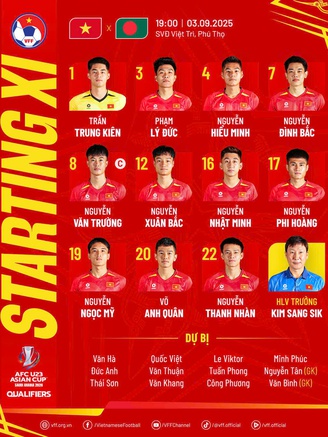 U.23 Việt Nam đấu U.23 Bangladesh: Ông Kim tung đội hình cực mạnh, lựa chọn gương mặt 'lạ'