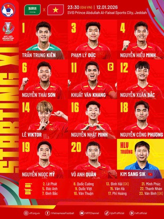 U.23 Việt Nam thay nửa đội hình đấu Ả Rập Xê Út: HLV Kim  gây sốc, Lê Viktor đá chính