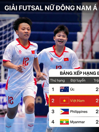 Bảng xếp hạng giải Đông Nam Á mới nhất: Việt Nam bứt phá giành ngôi nhì, đấu Myanmar tranh vé bán kết