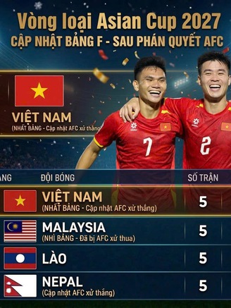 Bảng xếp hạng vòng loại Asian Cup mới nhất khi AFC xử thua Malaysia: Việt Nam chính thức tốp 1, cầm vé đi VCK