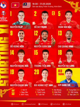 Đội tuyển Việt Nam cực mạnh đấu Malaysia: Xuân Son đá cặp Hoàng Hên, Văn Hậu đá chính, thủ môn Nguyễn Filip