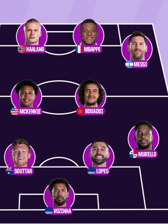 Messi lĩnh xướng đội hình tiêu biểu lượt đầu World Cup 2026, thủ môn Vozinha, Haaland cùng Mbappe cũng có mặt