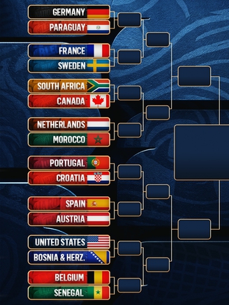 Chi tiết sơ đồ thi đấu vòng knock-out World Cup 2026: Nhiều cuộc thư hùng đỉnh cao