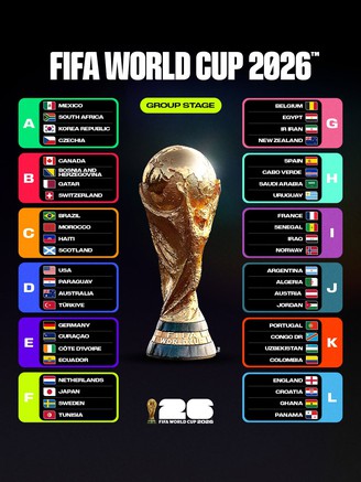 Lịch thi đấu World Cup 2026 đầy đủ: Những trận cầu rực lửa ở Bắc Mỹ, xem giờ nào tại Việt Nam?