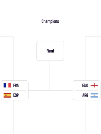 Sơ đồ thi đấu bán kết World Cup 2026 mới nhất: Hai cặp đấu đầy duyên nợ