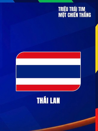 Nhận định, dự đoán tỷ số Lào vs Thái Lan: Nhiều bàn, 'voi chiến' thắng đậm