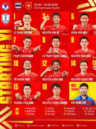 Đội tuyển Việt Nam cực mạnh đấu Thái Lan: Hỏa lực Xuân Son, Đình Bắc và Hoàng Hên, đội trưởng Hoàng Đức