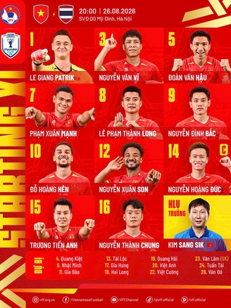 Việt Nam tung hỏa lực quyết thắng Thái Lan: Đình Bắc Hoàng Hên Xuân Son xung trận, Hoàng Đức đội trưởng