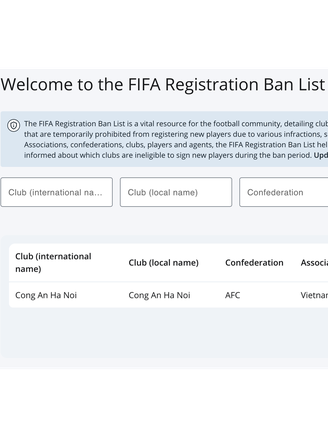 Nóng: CLB CAHN bất ngờ bị FIFA phạt rất nặng, cấm đăng ký mới cầu thủ 3 kỳ chuyển nhượng liên tiếp