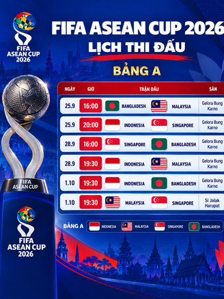 Lịch thi đấu hấp dẫn bảng A FIFA ASEAN Cup: Indonesia sẽ ‘ôm hận’ vì Malaysia, Singapore