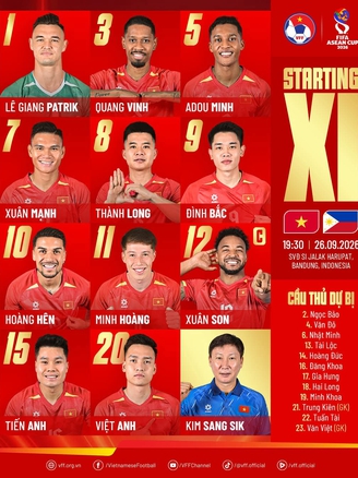 Đội tuyển Việt Nam đấu Philippines - FIFA ASEAN Cup: Adou Minh, Minh Hoàng lần đầu đá chính, Hoàng Đức dự bị