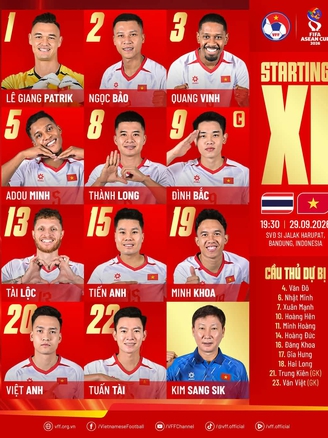Đội tuyển Việt Nam quyết đấu Thái Lan: Đình Bắc đội trưởng, Hoàng Đức dự bị, nhân sự quá 'sốc'