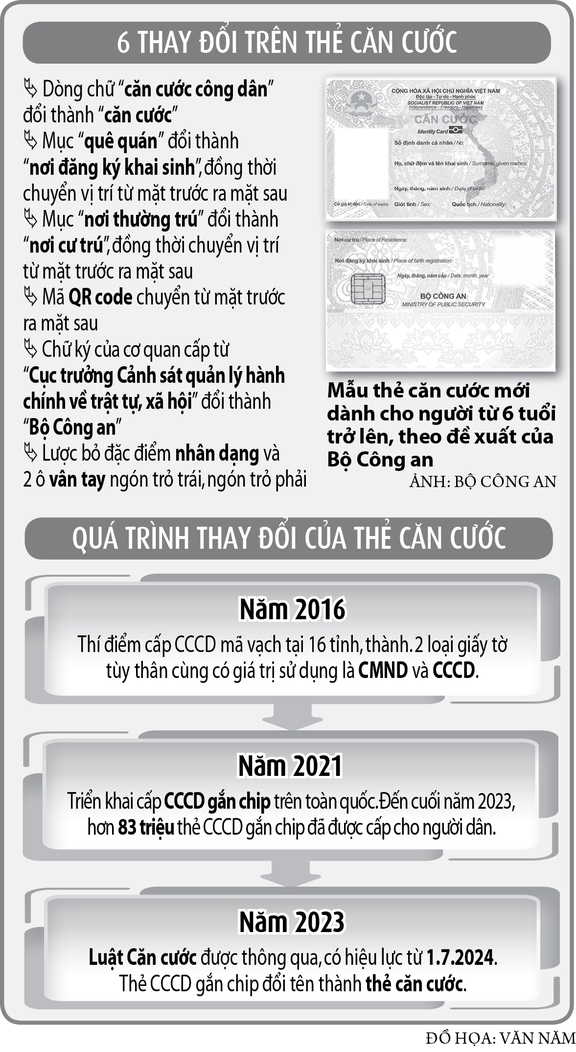 Dồn lực chuẩn bị đổi thẻ căn cước- Ảnh 3.