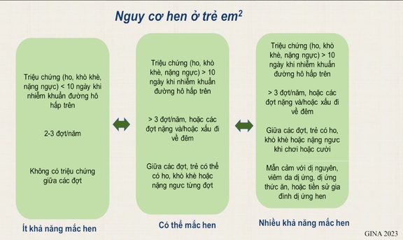 Nhận biết nguy cơ bệnh hen ở trẻ nhỏ- Ảnh 1.