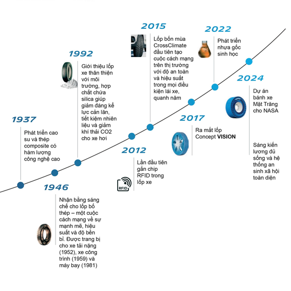 Bí mật khoa học vật liệu Mich…