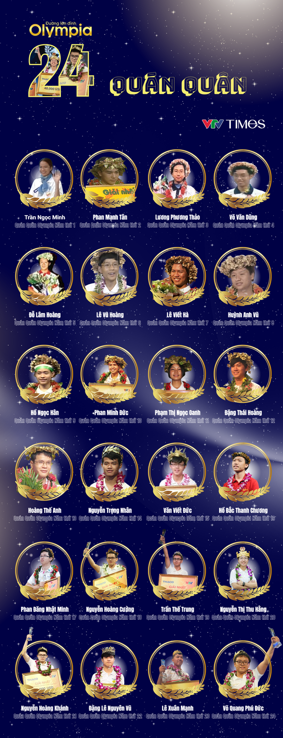 Đường lên đỉnh Olympia, gameshow lâu đời nhất của VTV vẫn 'nóng' sau 25 năm- Ảnh 2.