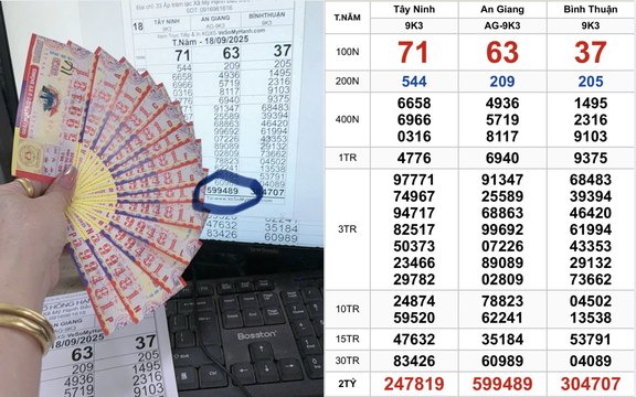 Hàng loạt vé trúng xổ số miền Nam ngày …