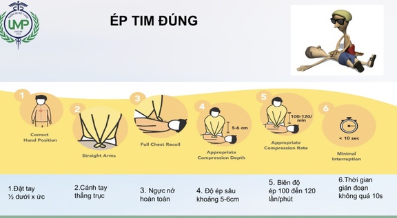 Dấu hiệu cảnh báo biến cố ngừng tim và …