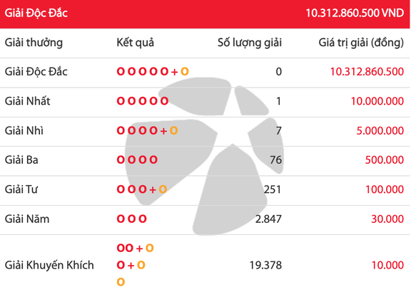 Kết quả xổ số Lotto…