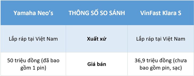 Xe máy điện tầm giá 50 triệu: Yamaha Neo’s hay VinFast Klara S? - Ảnh 7.