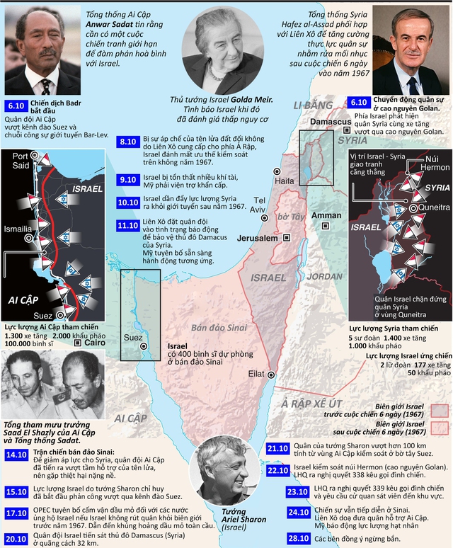 50 năm Chiến tranh Yom Kippur - Ảnh 1.