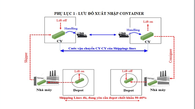 Cảng biển Việt Nam 'thiệt đơn, thiệt kép' - Ảnh 2.