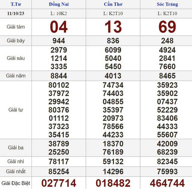 Kết quả xổ số hôm nay - KQXS - Xổ số trực tiếp thứ tư ngày 11.10.2023 - Ảnh 1.