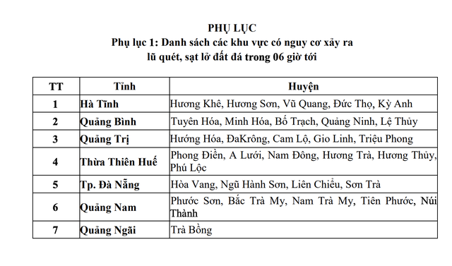 Tin tức thời tiết hôm nay 13.10.2023: Miền Trung mưa lớn, cảnh báo lũ quét 7 tỉnh - Ảnh 2.