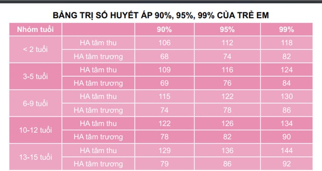 Bác sĩ 24/7: U.60, huyết áp bao nhiêu là bình thường? - Ảnh 2. Bác sĩ 24/7: U.60, huyết áp bao nhiêu là bình thường? - Ảnh 2.