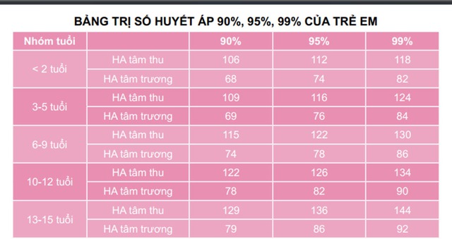 Bác sĩ 24/7: U.60, huyết áp bao nhiêu là bình thường? - Ảnh 2.