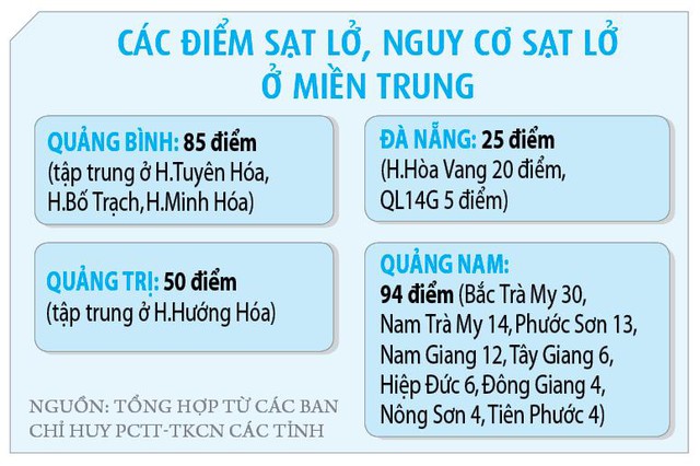 Ngập lụt dai dẳng ở miền Trung - Ảnh 5.