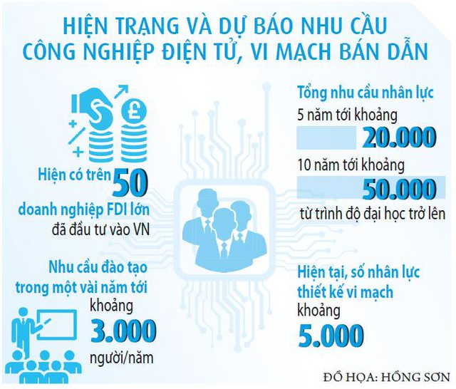 VN sẵn sàng cho ngành công nghiệp bán dẫn - Ảnh 4.