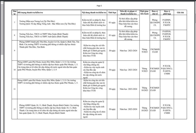 TP.HCM công bố danh mục thanh tra trường học, trung tâm ngoại ngữ - Ảnh 1.