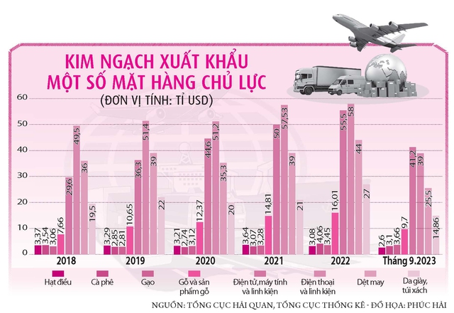 Việt Nam trở thành điểm cung ứng mới của thế giới - Ảnh 2. Việt Nam trở thành điểm cung ứng mới của thế giới - Ảnh 2.