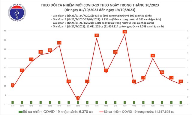  Từ hôm nay, Covid-19 không còn là bệnh truyền nhiễm nhóm A - Ảnh 1.