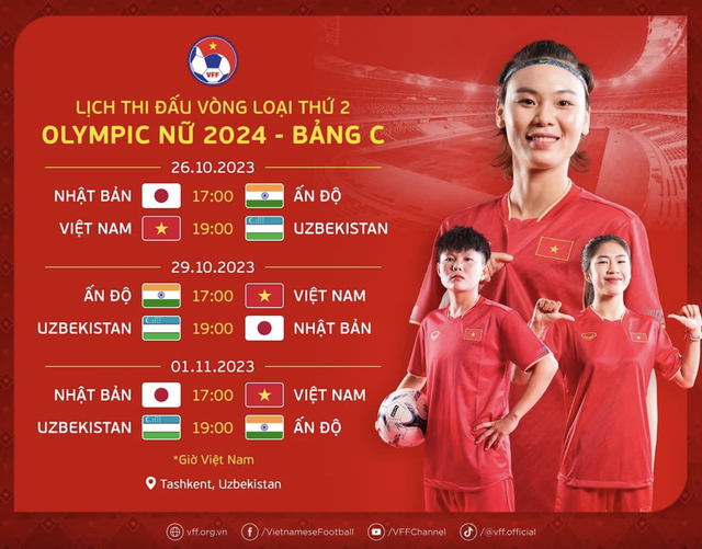 Lịch thi đấu đội tuyển nữ Việt Nam ở vòng loại Olympic: Chuẩn bị vượt núi - Ảnh 1.