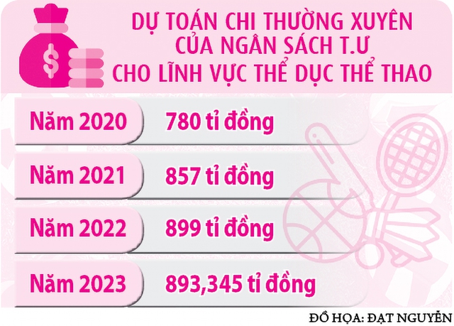 'Hội nghị Diên Hồng' và những vấn đề cấp bách của thể thao Việt Nam - Ảnh 2.