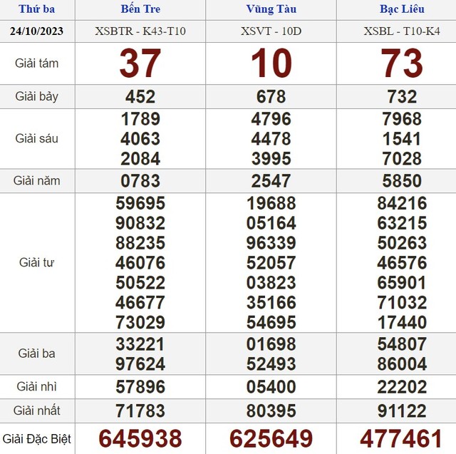 Kết quả xổ số hôm nay - KQXS - Xổ số trực tiếp thứ ba ngày 24.10.2023 - Ảnh 1.