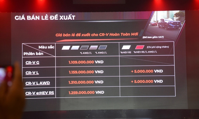 Honda CR-V thế hệ mới tại Việt Nam có 4 phiên bản, giá từ 1,109 đồng - Ảnh 4.