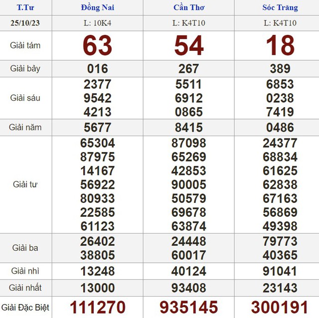 Kết quả xổ số hôm nay - KQXS - Xổ số trực tiếp thứ tư ngày 25.10.2023 - Ảnh 1.
