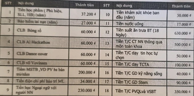 'Tiểu học miễn học phí mà sao con tôi phải đóng hơn 2 triệu/tháng?' - Ảnh 2.