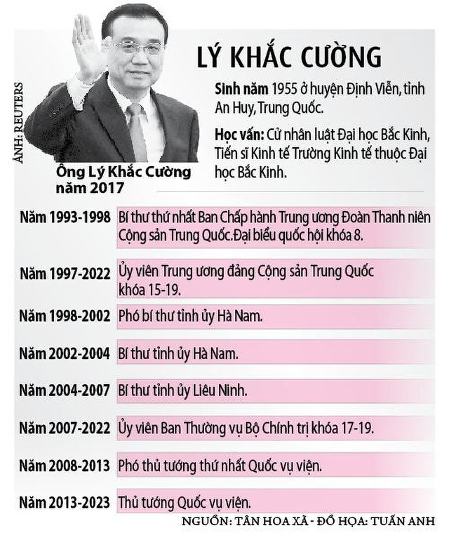 Cựu Thủ tướng Trung Quốc Lý Khắc Cường qua đời - Ảnh 2.