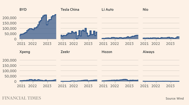 Làn sóng sáp nhập sắp càn quét ngành xe điện Trung Quốc? - Ảnh 3.