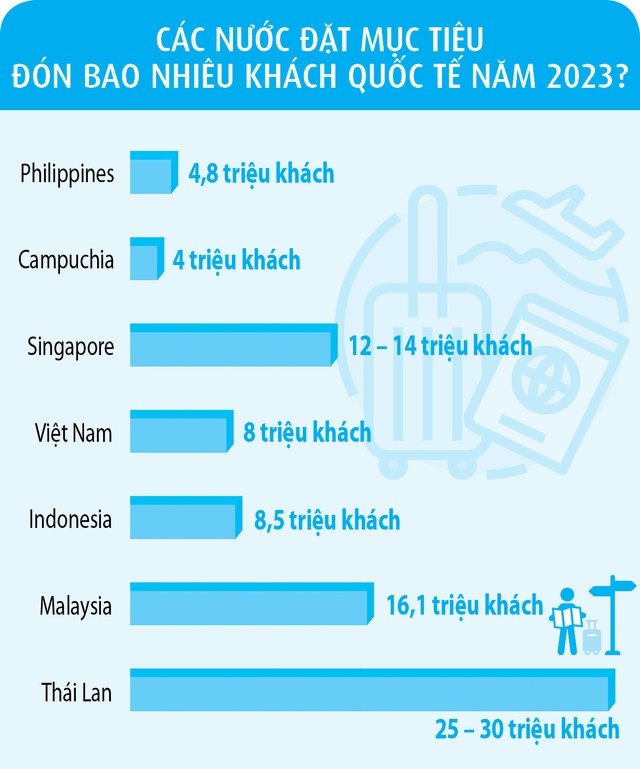 Việt Nam có thể đón 13 triệu khách quốc tế - Ảnh 4.