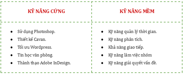 Job3s bật mí cách viết kỹ năng trong CV xin việc ấn tượng - Ảnh 1. Job3s bật mí cách viết kỹ năng trong CV xin việc ấn tượng - Ảnh 1.